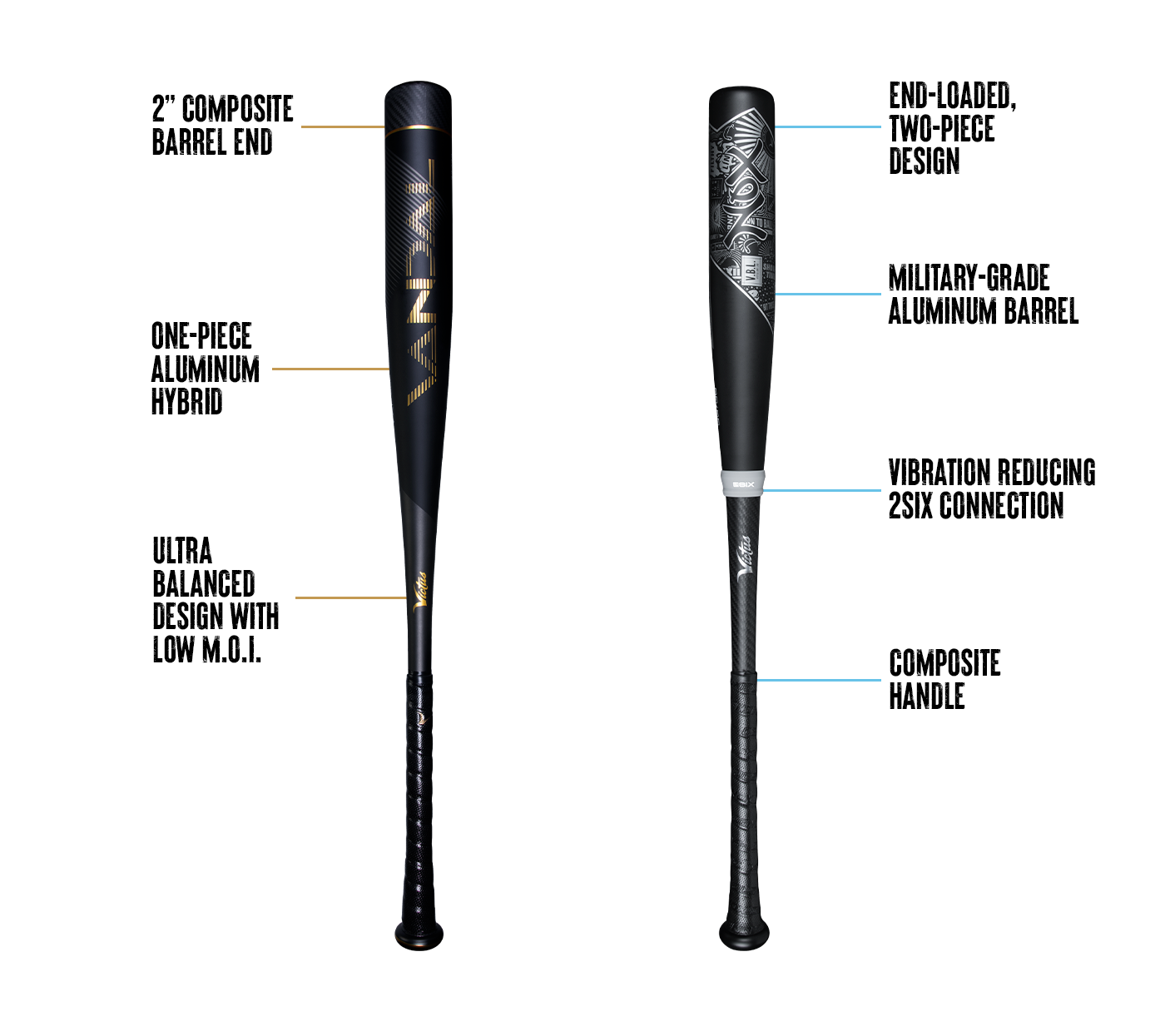Compare USSSA